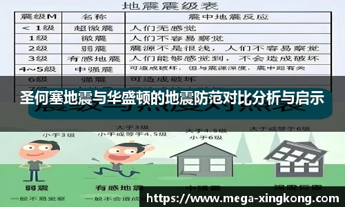 圣何塞地震与华盛顿的地震防范对比分析与启示
